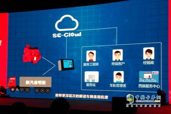 SC-Cloud Co-produced by SHACMAN and Xi’an Cummins Launching Officially