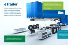 IAA 2018: WABCO to Display Industry's First Electric Trailer Prototype 