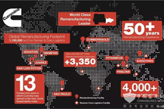 Cummins: Leading Innovations in Remanufacturing