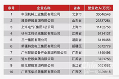 Weichai Ranked the 2nd Place in China’s Top 100 Enterprises 