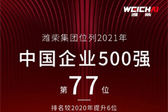 Weichai Rises 6 Places in Rankings to 77th Amongst Top 500 Chinese Companies