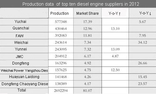 Production data