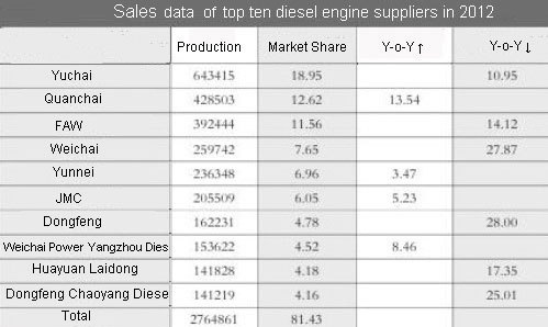sales data