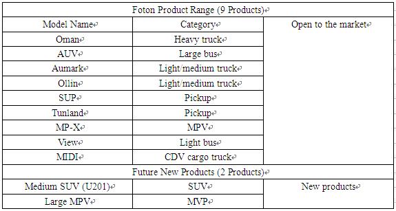Foton