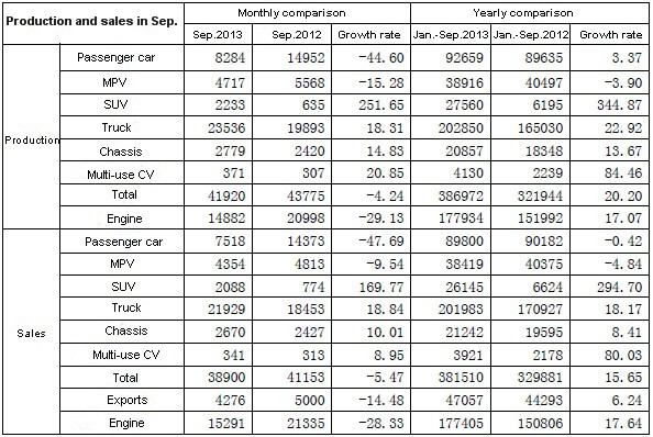 JAC production and sales report