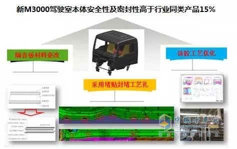 SHACMAN Delong M3000 on Hot Sale with its High Quality and Light Weight