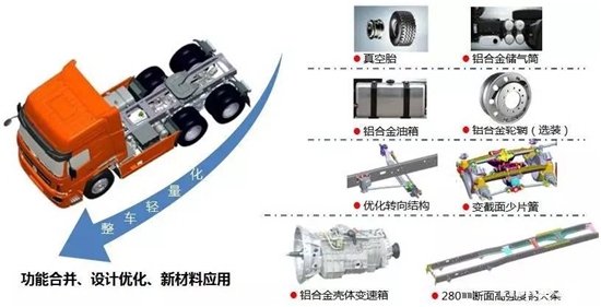 Dongfeng New Tianlong 6×4 Trailer Launched in the Market